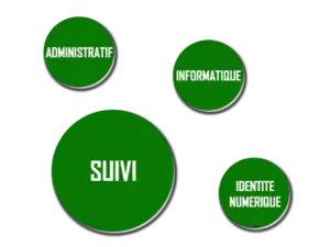 sarl suivi