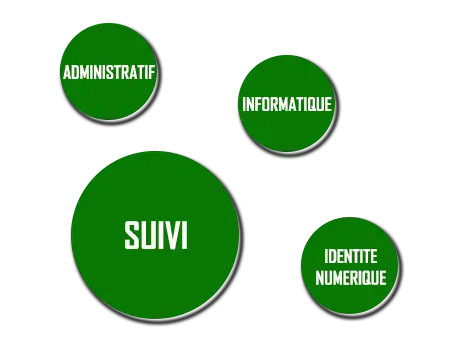 sarl suivi