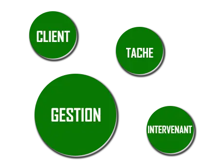 ATM 250 - GESTION